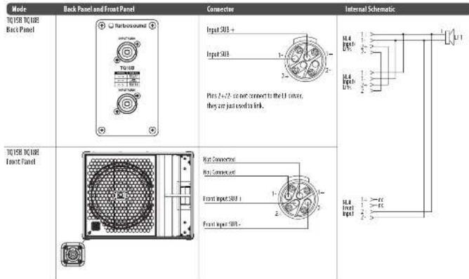 Turbosound TQ15B - 2个DSP和2个放大器通道 - 2