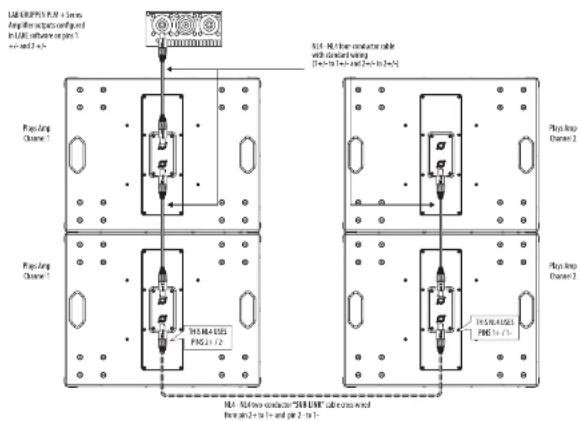 Turbosound TQ15B - Câblage du caisson de basses - 1