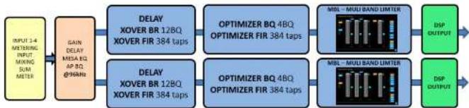Turbosound TQ15B - Lake Preset Overlays und Anwendungshinweise - 1