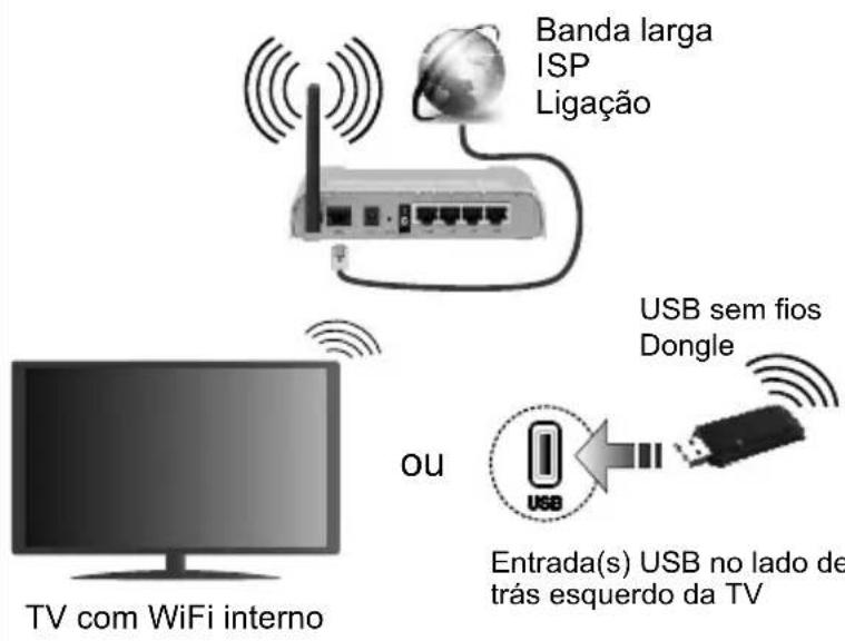 JVC LT-32VH3105 - Ligar a sua TV à Internet - 1