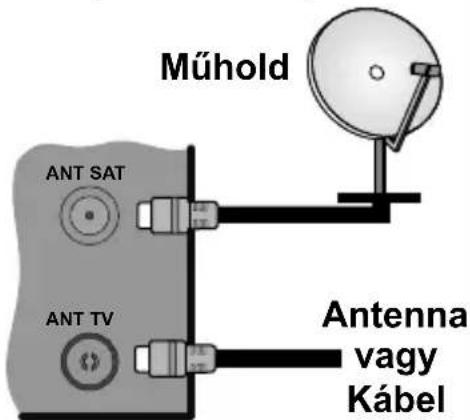 JVC LT-32VH3105 - Csatlakoztassa az antennat a TV-készülékeh - 1