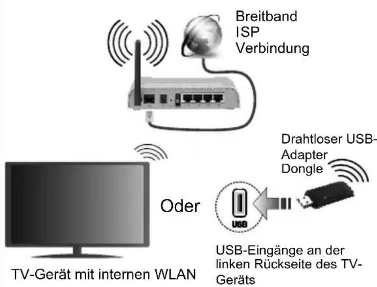 JVC LT-32VH3105 - Verbinden Sie Ihr TV-Gerät mit dem Internet - 1