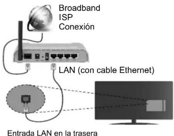 JVC LT-32VH3105 - Conecte su televisor al Internet - 2