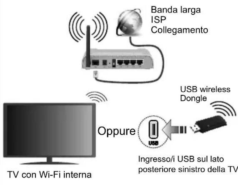 JVC LT-32VH3105 - Collegare la TV a Internet - 1