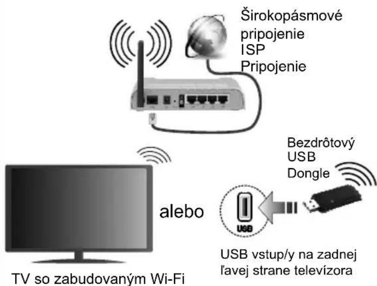 JVC LT-32VH3105 - Pripojte televízor k internetu - 1