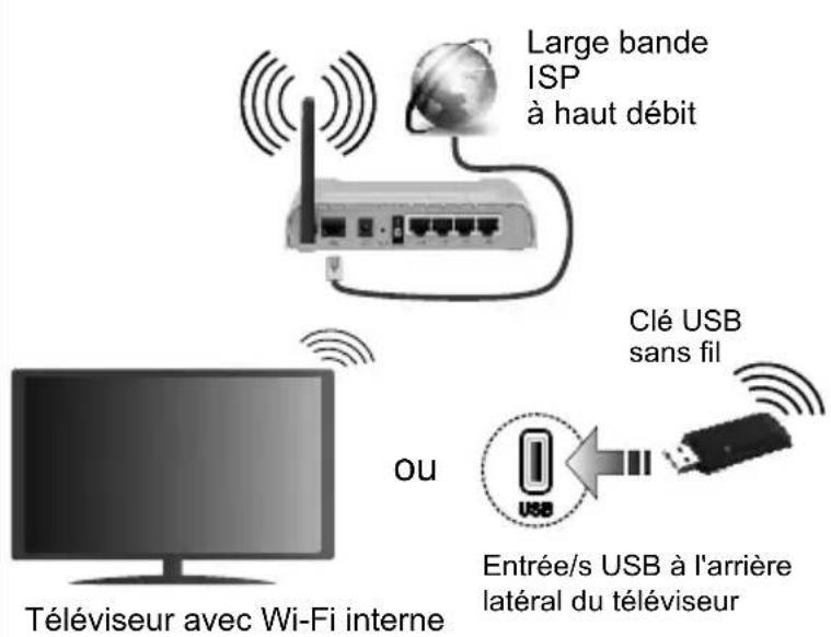 JVC LT-32VH3105 - Connectez votre téléviseur à Internet - 1