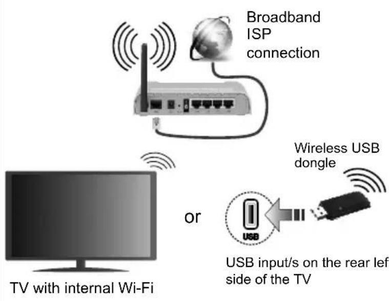JVC LT-32VH3105 - Connect your TV to the Internet - 1