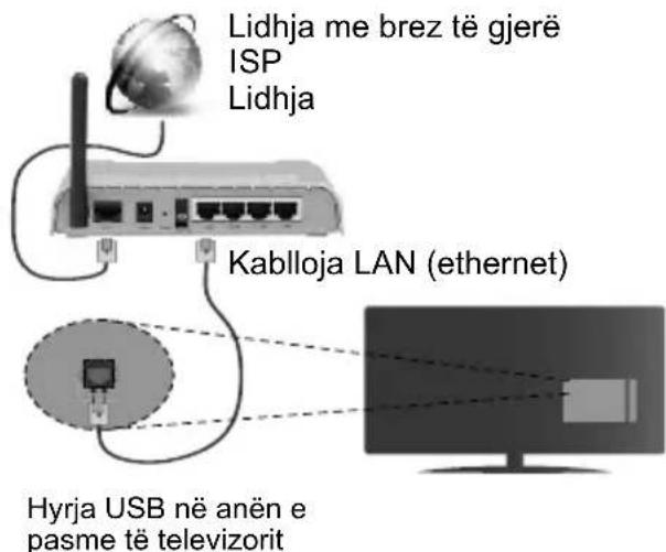JVC LT-32VH3105 - Lidheni televizorin me internetin - 2