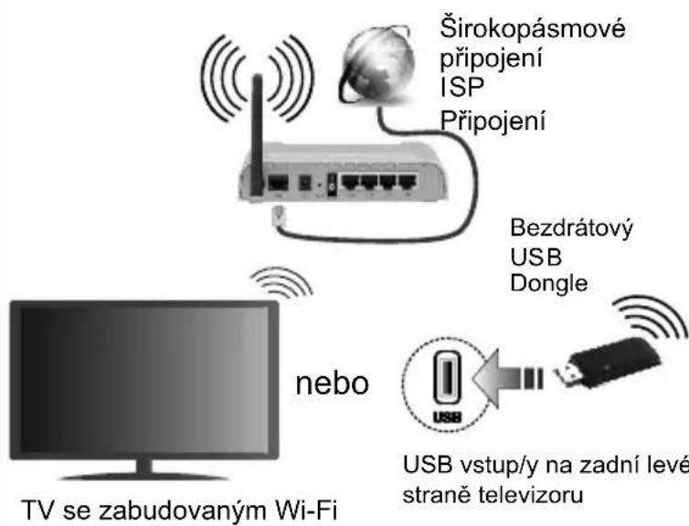 JVC LT-32VH3105 - Pripojte televizor k internetu - 1