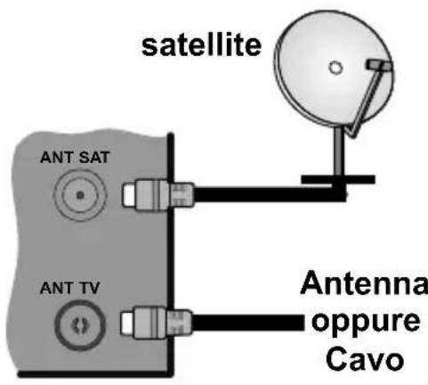 JVC LT-32VH3105 - Collegare l'antenna alla TV - 1