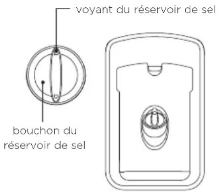 voyANT DU RÉSERVOIR DE SEL bouchon DU RÉSERVOIR DE SEL