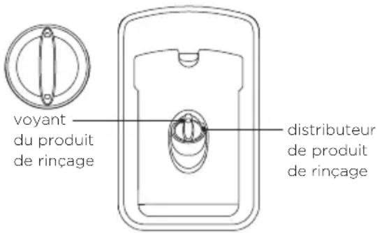 voyant du produit de rinçage distributeur de produit de rinçage