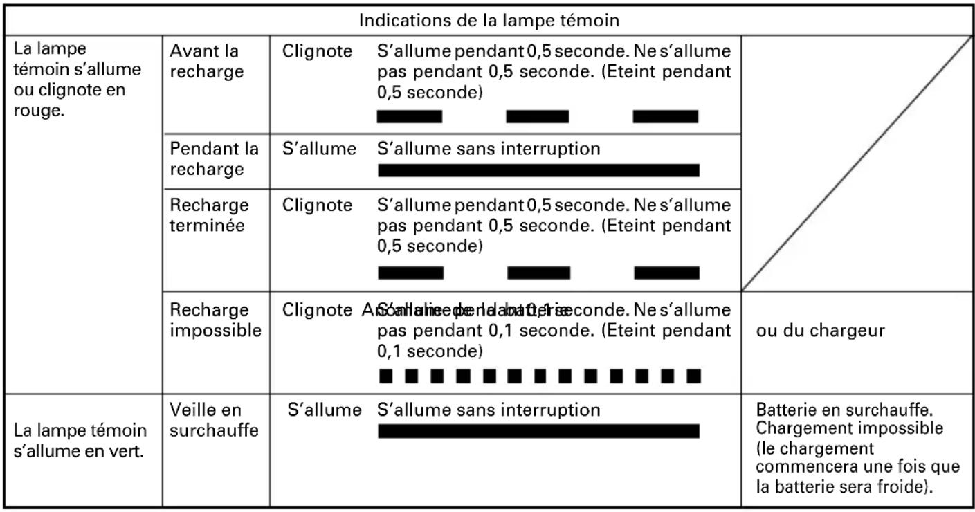 HiKOKI WH14DCL - Indication de la lampe témoin - 1