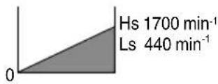 HiKOKI DV12DD - 15