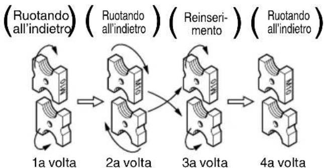 HiKOKI CL14DSL - Cambiamento della direzione di attacco della fresa o sostituzione della fresa - 1