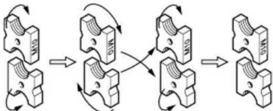HiKOKI CL14DSL - Ändern der Schneider-Ansetzrichtung oder Austauschen des Schneiders - 2