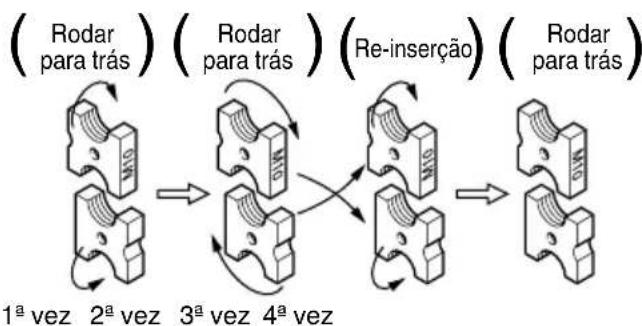 HiKOKI CL14DSL - Alterar a direcção de montagem do cortador ou substituir o cortador - 1