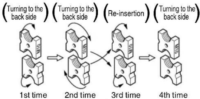 HiKOKI CL14DSL - Changing the cutter attachment direction or replacing the cutter - 1