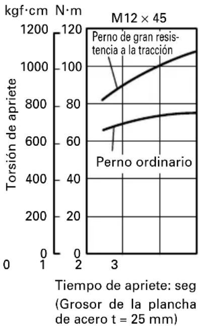 HiKOKI WH12DAF2 - Confirmación de la tensión de apriete - 3