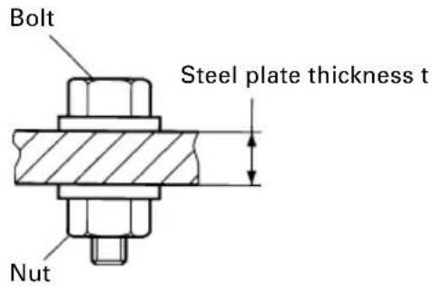 HiKOKI WH12DAF2 - Tightening torque varies, depending on the battery's charge level. (WR12DAF2) - 7
