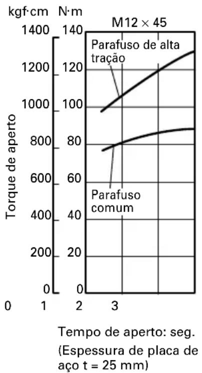 HiKOKI WH12DAF2 - O torque de aperto varia, dependendo do nível de carga da bateria. (WR12DAF2) - 6