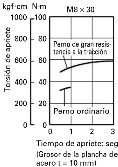 HiKOKI WH12DAF2 - Confirmación de la tensión de apriete - 1