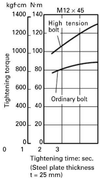 HiKOKI WH12DAF2 - Tightening torque varies, depending on the battery's charge level. (WR12DAF2) - 6