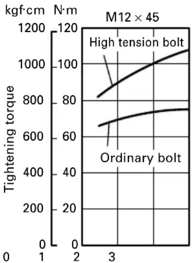 HiKOKI WH12DAF2 - Tightening torque varies, depending on the battery's charge level. (WR12DAF2) - 3