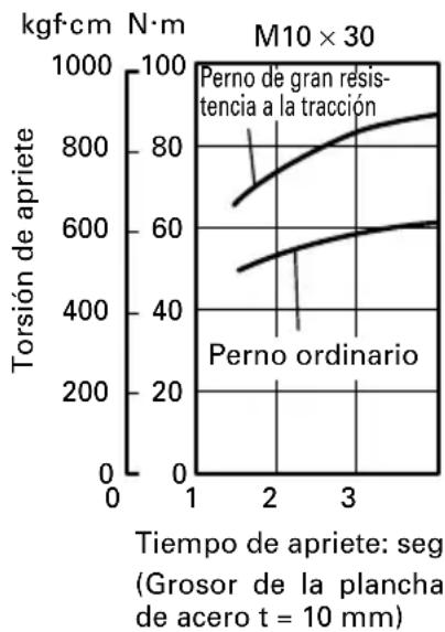 HiKOKI WH12DAF2 - Confirmación de la tensión de apriete - 2