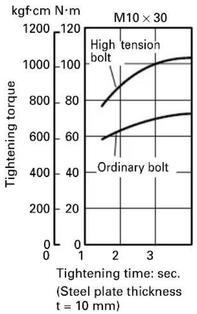 HiKOKI WH12DAF2 - Tightening torque varies, depending on the battery's charge level. (WR12DAF2) - 5