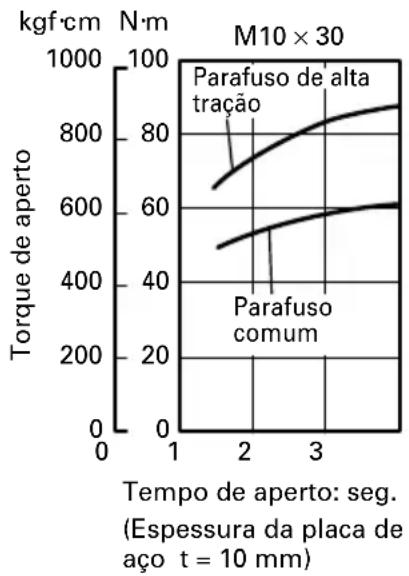 HiKOKI WH12DAF2 - O torque de aperto varia, dependendo do nível de carga da bateria. (WR12DAF2) - 2