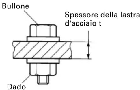 HiKOKI WH12DAF2 - Controllo della forza di serraggio - 7