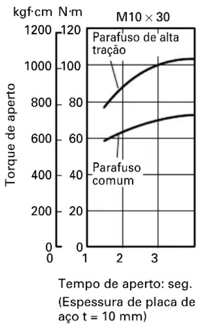 HiKOKI WH12DAF2 - O torque de aperto varia, dependendo do nível de carga da bateria. (WR12DAF2) - 5