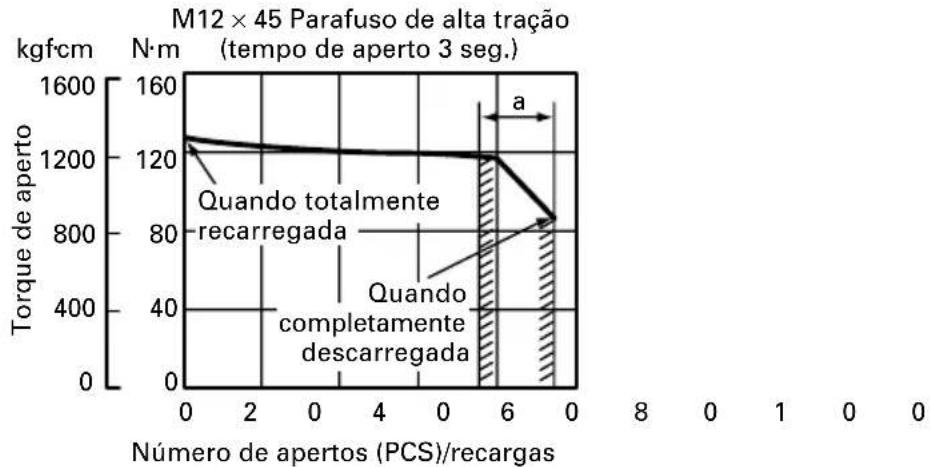 HiKOKI WH12DAF2 - O torque de aperto varia, dependendo do nível de carga da bateria. (WR12DAF2) - 8
