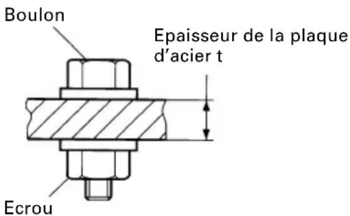 HiKOKI WH12DAF2 - Vérifier le couple de serrage - 7