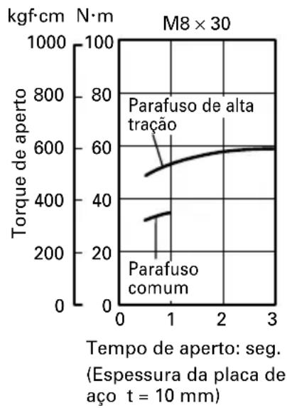 HiKOKI WH12DAF2 - O torque de aperto varia, dependendo do nível de carga da bateria. (WR12DAF2) - 1