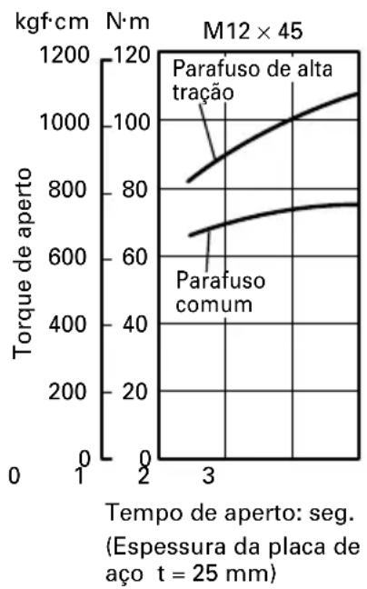 HiKOKI WH12DAF2 - O torque de aperto varia, dependendo do nível de carga da bateria. (WR12DAF2) - 3