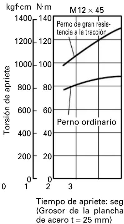 HiKOKI WH12DAF2 - Confirmación de la tensión de apriete - 6