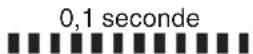 HiKOKI CD3605DB - MESSAGES D'ALERTE PAR TÉMOIN DEL (Fig. 26) - 3