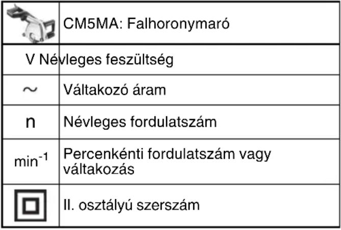 HiKOKI CM5MA - FIGYELMEZTETÉS - 1