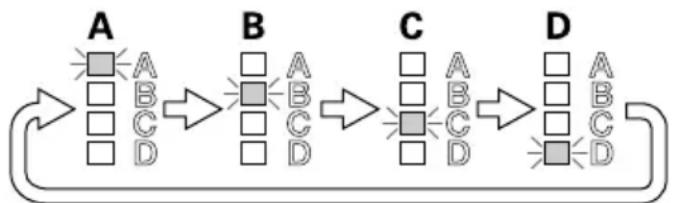 HiKOKI WM10DBL - Moduswechsel und Umschreibfunktionen - 1
