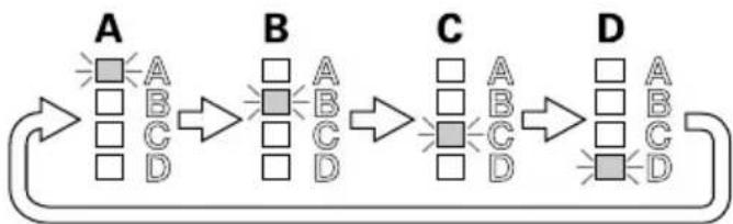 HiKOKI WM10DBL - Mode selection and rewriting functions - 1