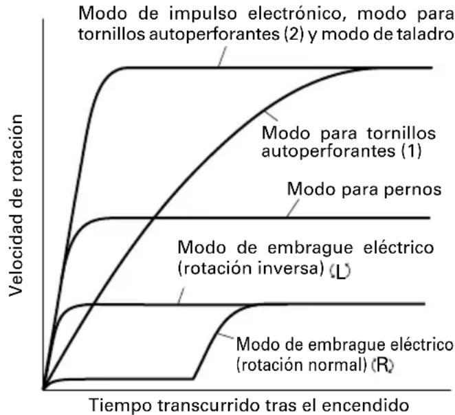 HiKOKI WM10DBL - Características del destornillador de impulso eléctrico - 1