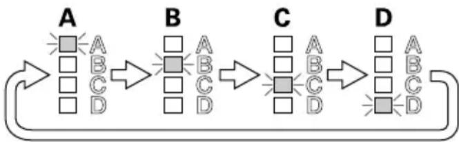 HiKOKI WM10DBL - Selección de modo y funciones de modificación - 1