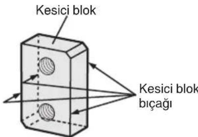 Kesici blok Kesici blok bıçağı