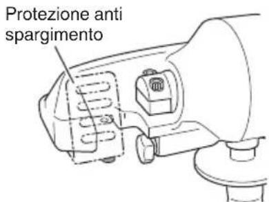 Protezione anti spargimento