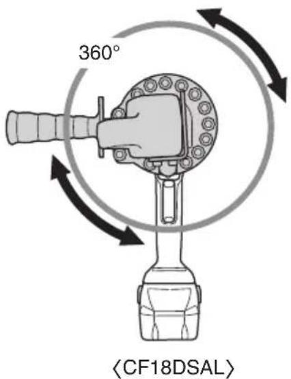 360°