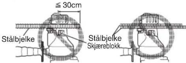 ≤ 30cm Stålbjelke Stålbjelke Skjæreblokk