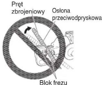 Pręt zbrojeniowy Ostona przeciwodpryskowa Blok frezu