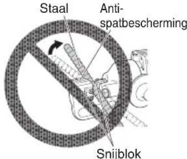Staal Anti- spatbescherming Snijblok